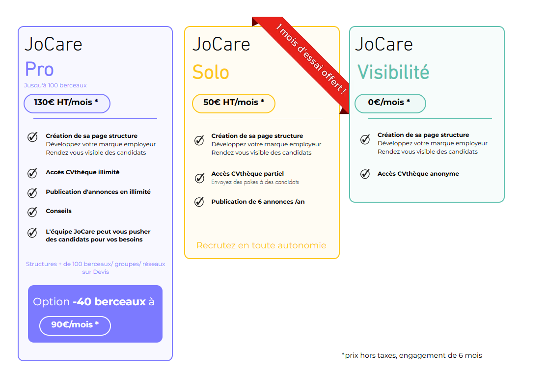 Abonnements JoCare